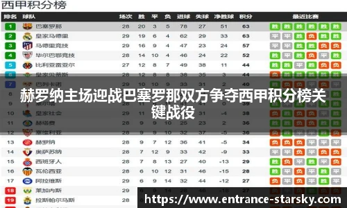 赫罗纳主场迎战巴塞罗那双方争夺西甲积分榜关键战役